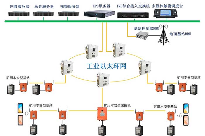 KT593礦用無(wú)線(xiàn)通信系統(tǒng)（4G、5G）